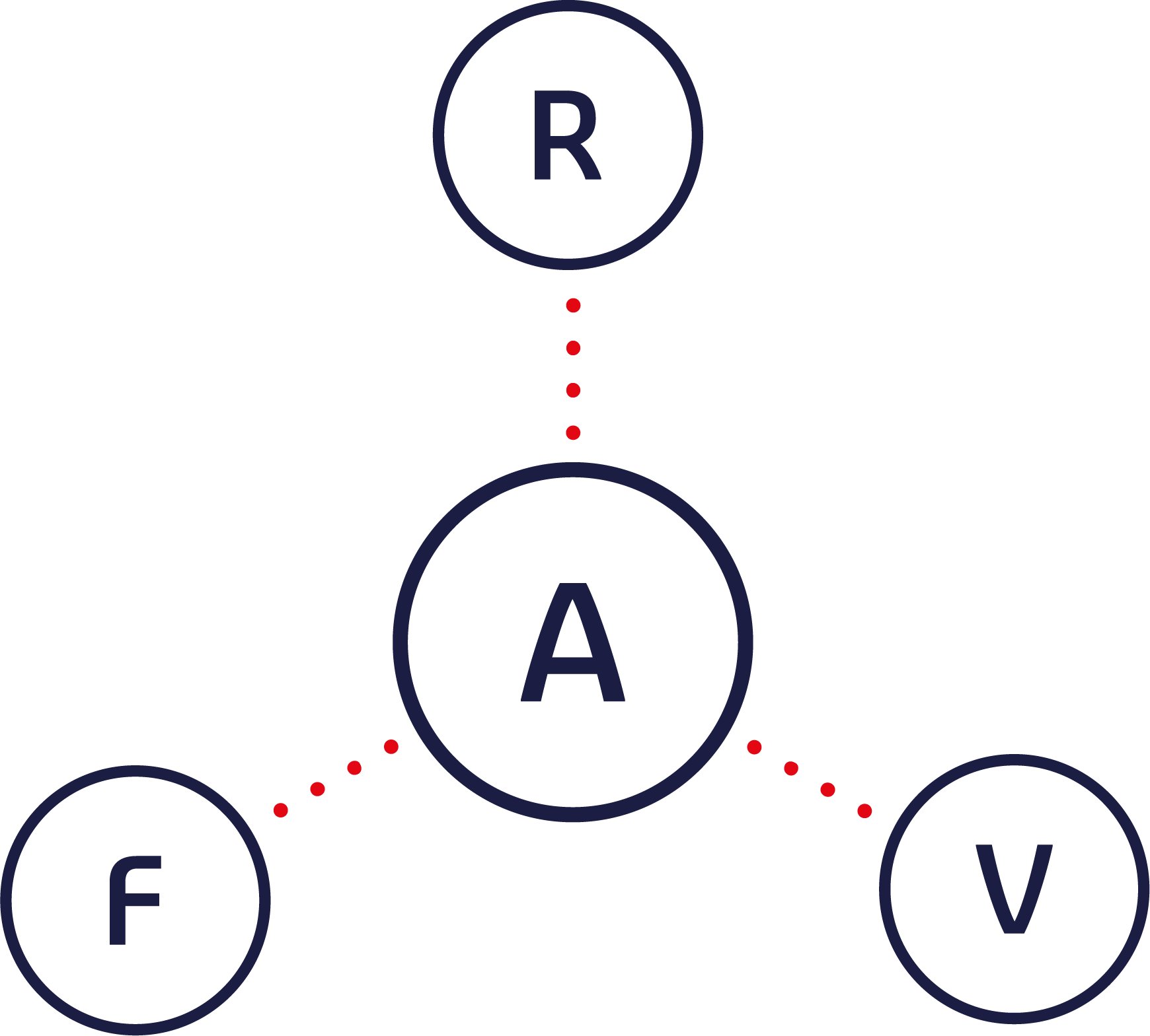 WHAT DOES ALLOCATE MEAN visual data 2